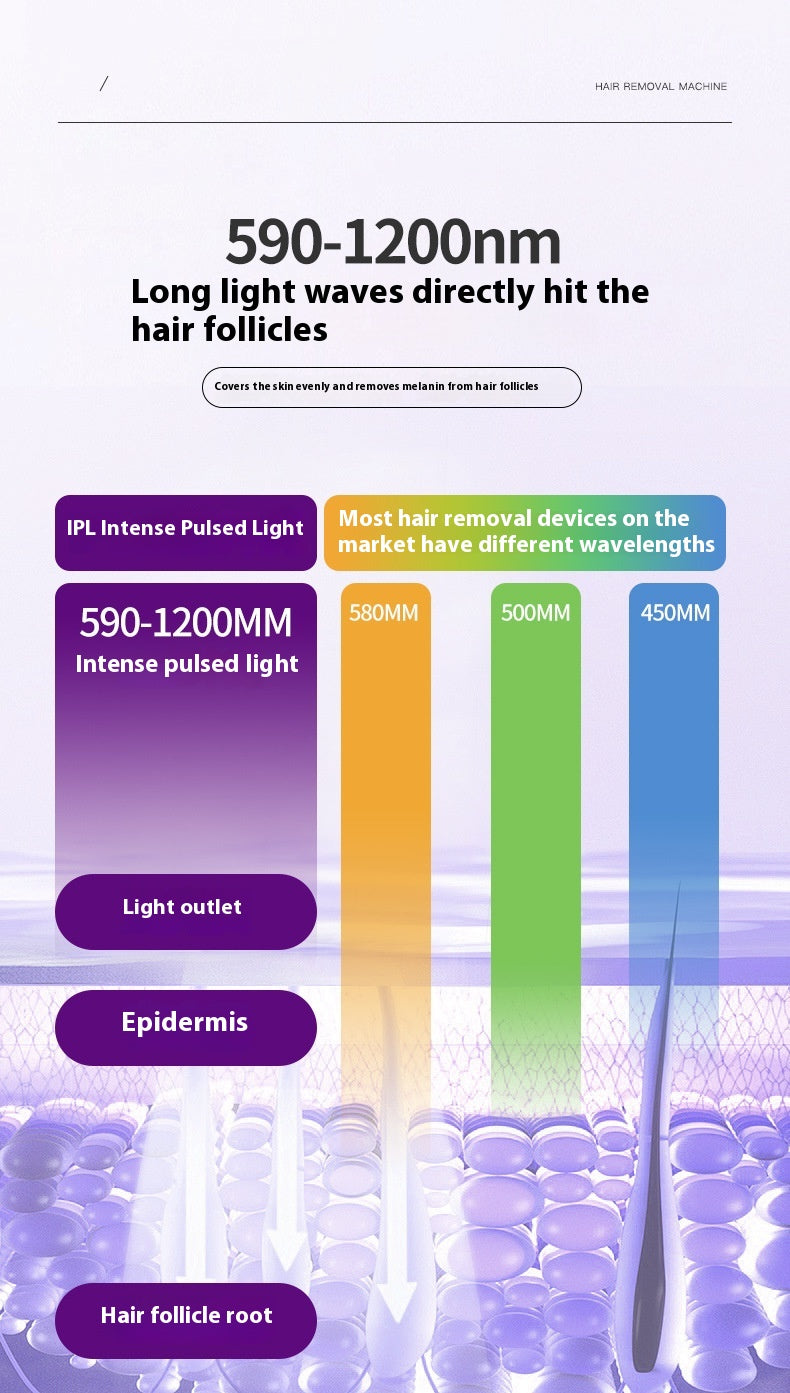 Laser Freezing Hair Removal Device