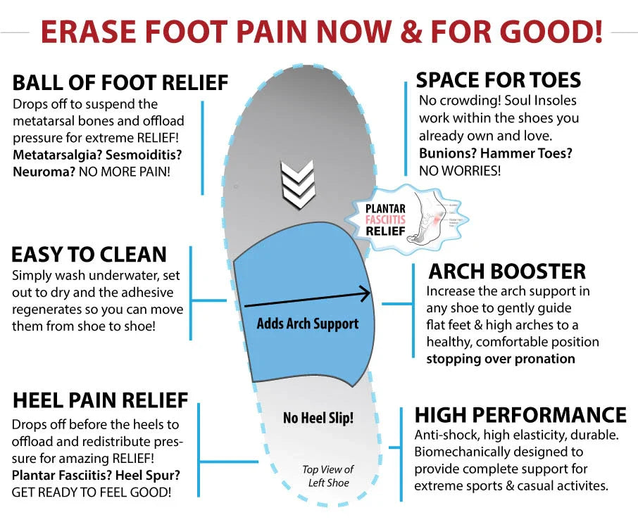 Shoe Bubble Micro-Size Max Support Orthotic - ClickThatClicks 